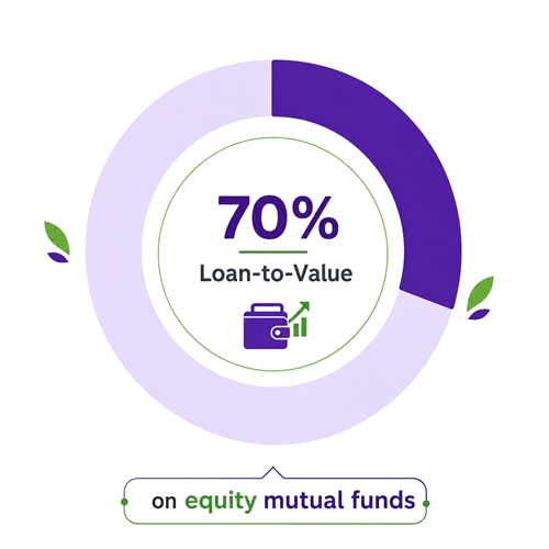 Loan to value comparison chart